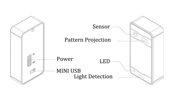 Futuristic Laser Keyboard