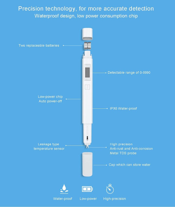 Xiaomi TDS Tester Pen - Portable Water Purity Quality Tester